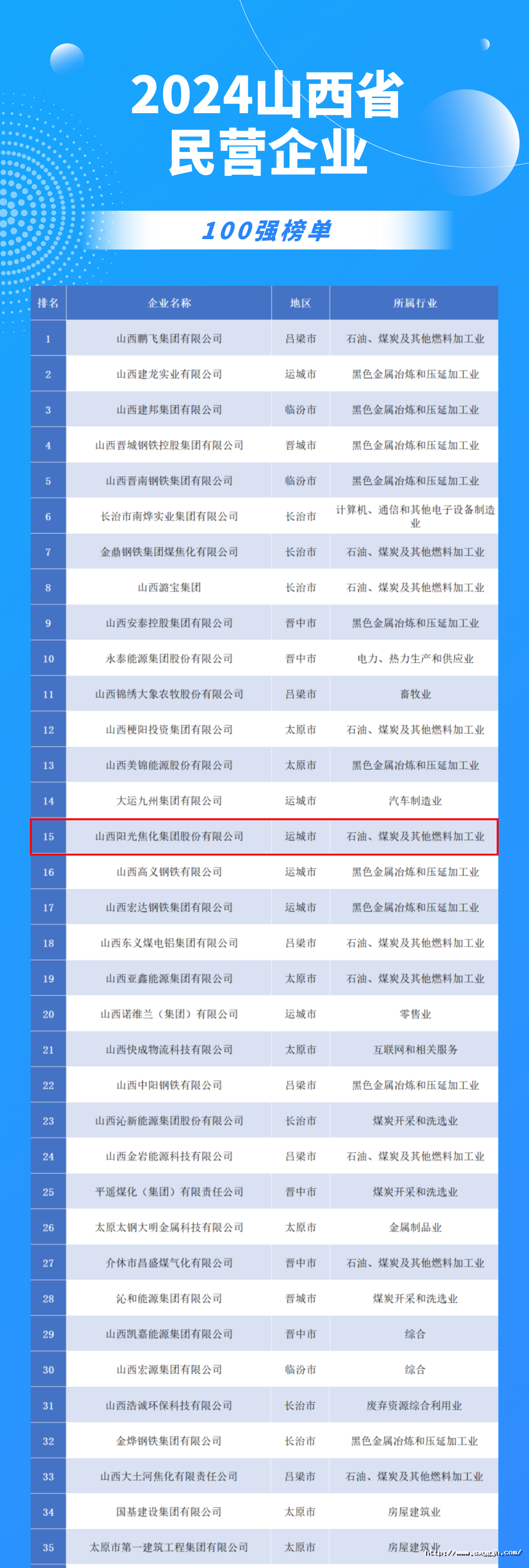 100强榜单.png